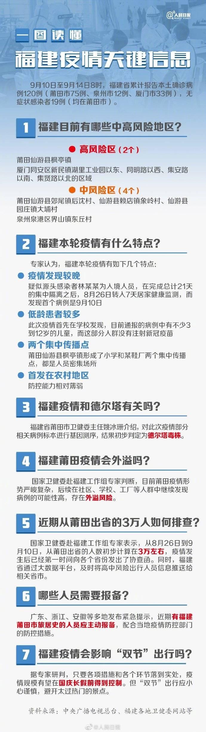 福建疫情(福建疫情最新数据)-第6张图片