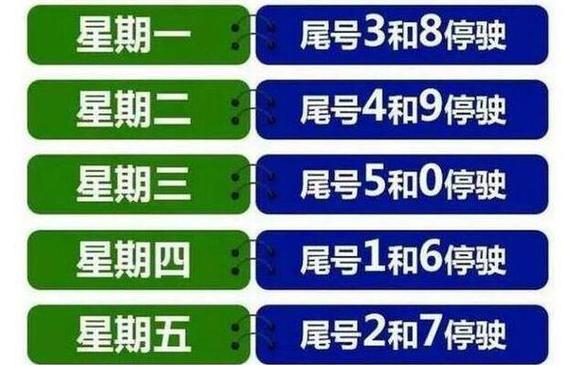 【北京外地车限号规定，北京外地车限号规定办理进京证后】-第9张图片