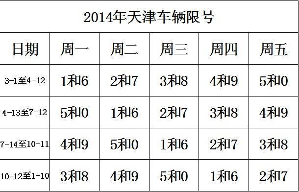 天津市限号到几点、天津市限号几点能进市区