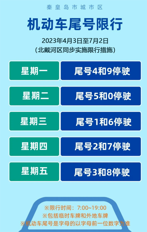 今日尾号限行、今日尾号限行几点到几点-第3张图片