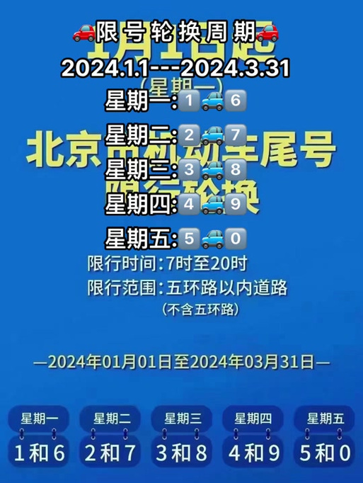 今日尾号限行、今日尾号限行几点到几点-第6张图片