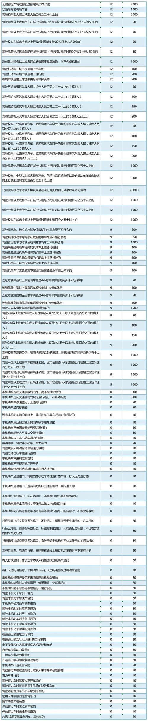 限号罚款多少钱-限号罚款多少钱扣多少分-第4张图片