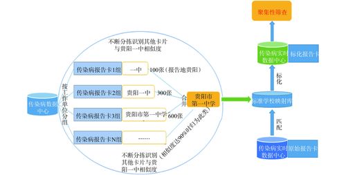 疫情排查-疫情排查山洞-第2张图片