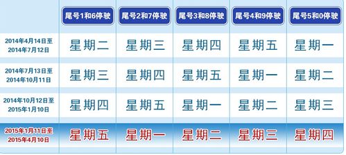 明天北京限行(明天北京限行车辆尾号是多少号)-第2张图片