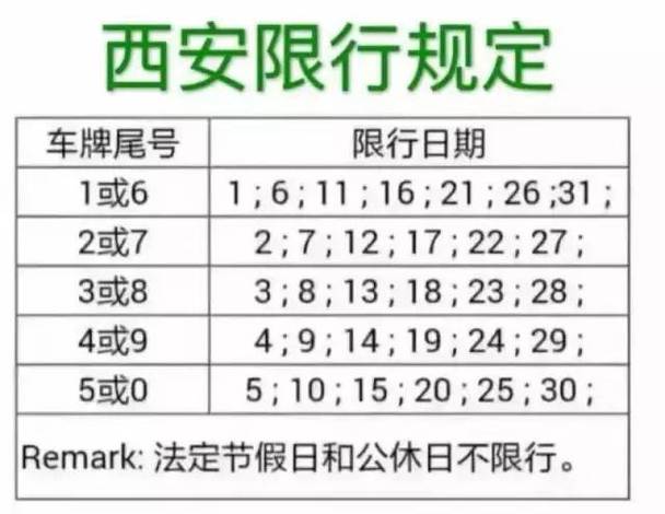 【西安市区限号时间安排，西安市里限号吗?】-第4张图片