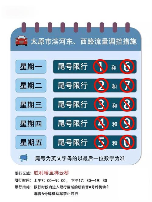 太原限行最新通知、太原限行最新通知今天-第6张图片