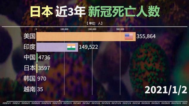 【最近疫情如何，最近疫情咋样】-第4张图片