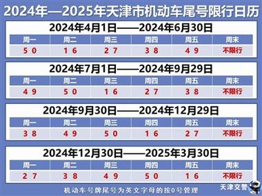 尾号限行轮换-尾号限行轮换北京 2024-第5张图片