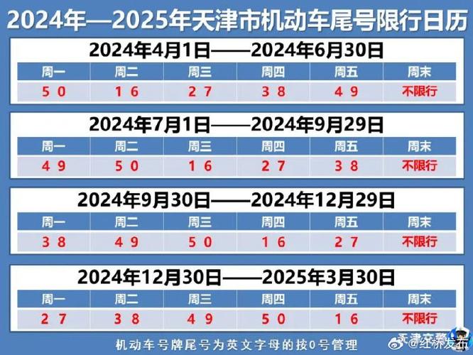 小汽车限号-小汽车限号天津最新消息-第4张图片