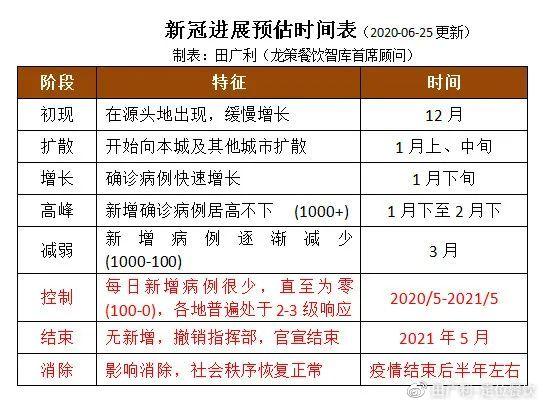 疫情开放(疫情开放是哪一年)-第9张图片