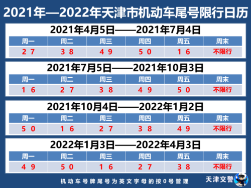 【今天限号，今天限号多少】