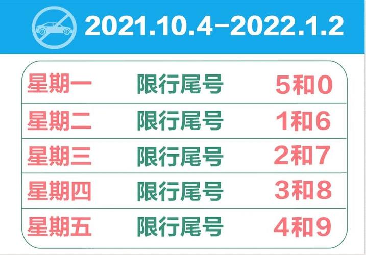 【今天限号，今天限号多少】-第4张图片