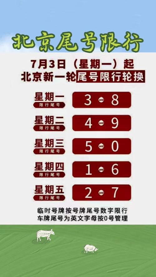 【今天限号，今天限号多少】-第8张图片