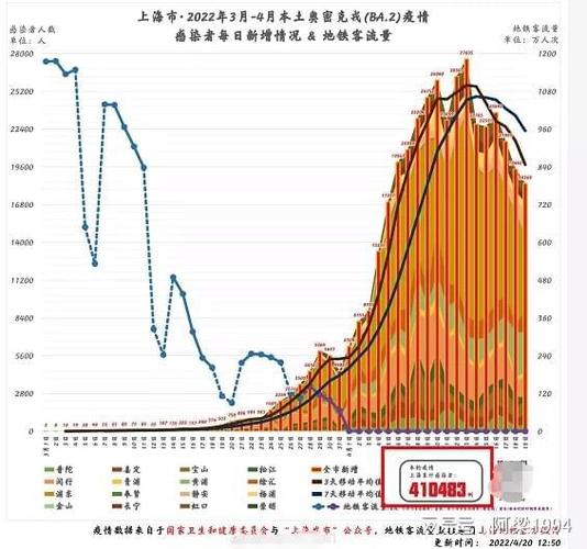 今天上海疫情、今天上海疫情情况-第4张图片