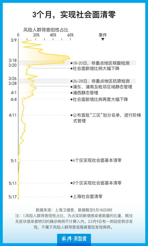 今天上海疫情、今天上海疫情情况-第3张图片