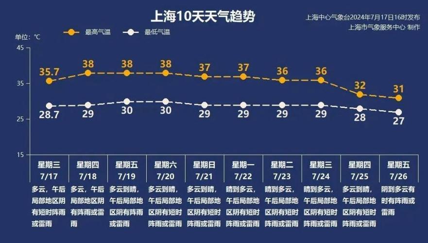 今天上海疫情、今天上海疫情情况-第5张图片