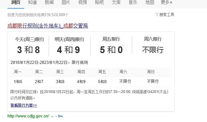 成都限号时间段是几点-限号当天几点到几点结束-第7张图片