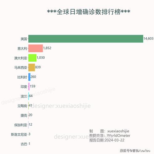 新冠疫情数据-新冠疫情数据新闻