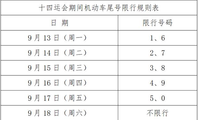 车牌最后一位是字母怎么限行、车牌最后一位是字母怎么限行的-第5张图片