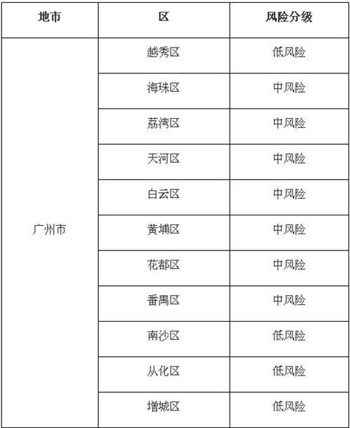 疫情高风险-疫情高风险地区名单