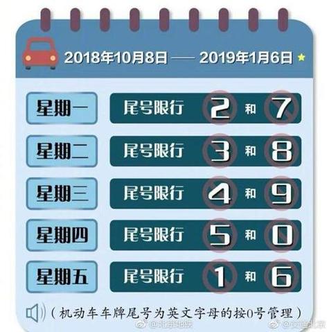 重庆限号规定(重庆限号规定2023)-第4张图片