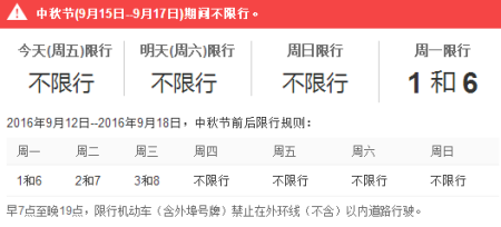 【八月十五限号吗，八月十五限号吗现在】-第2张图片