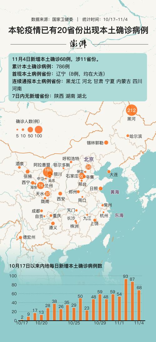 疫情地图(疫情地图实时数据图)-第5张图片