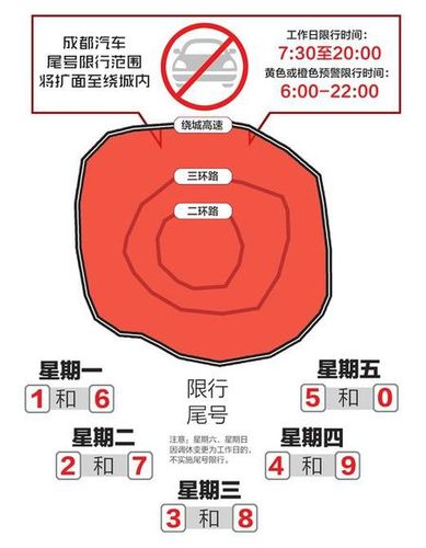 成都限号不能进几环、成都限号不能进几环路-第4张图片