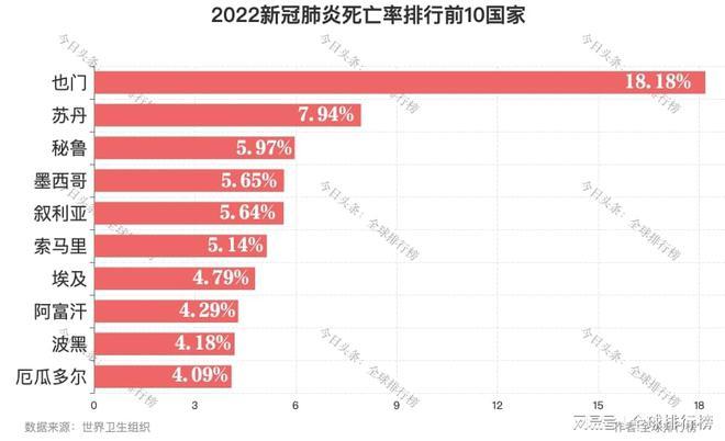 中国疫情死亡人数-中国疫情死亡人数累计-第4张图片