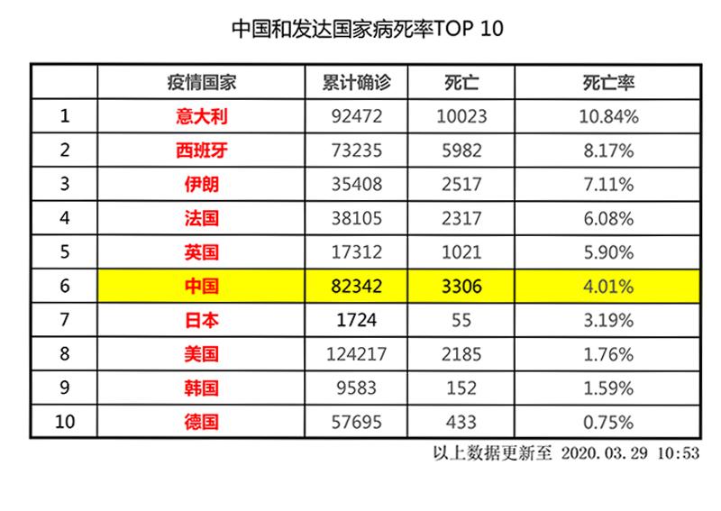 中国疫情死亡人数-中国疫情死亡人数累计-第5张图片