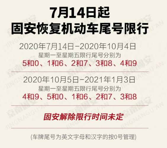 固安县限号区域(固安限号查询今天2020)