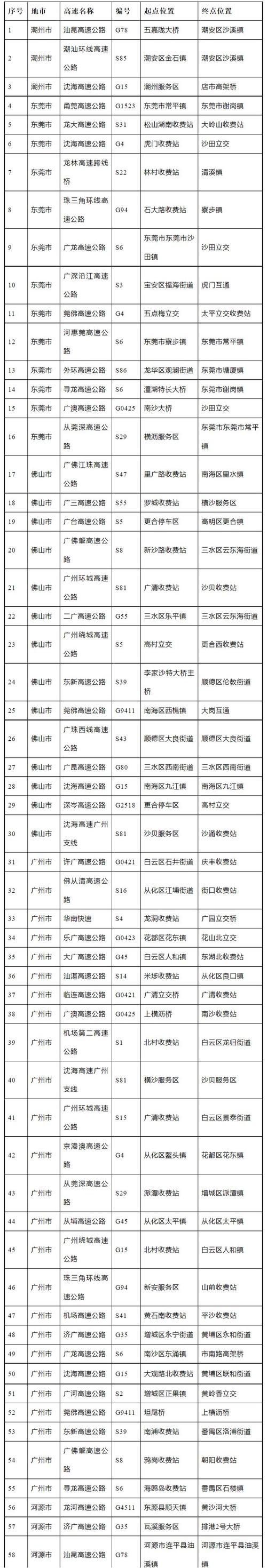 深圳外地牌限行(深圳外地牌限行申请预约入口)-第6张图片