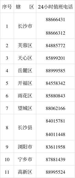 长沙疫情最新情况最新消息今天、长沙疫情最新情况通报-第6张图片