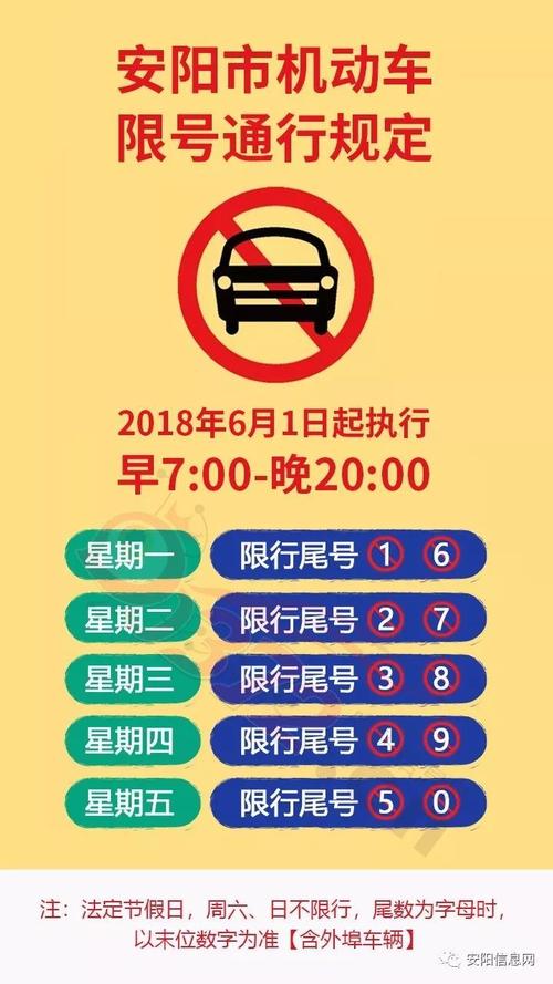 安阳限号查询今日(安阳限号查询今日2023年)-第1张图片