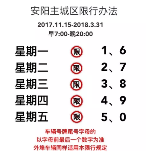 安阳限号查询今日(安阳限号查询今日2023年)-第4张图片