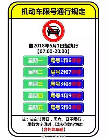 安阳限号查询今日(安阳限号查询今日2023年)-第5张图片