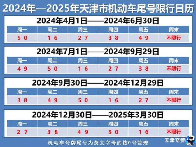 天津限行怎么处罚-天津限行首次免罚规定-第4张图片