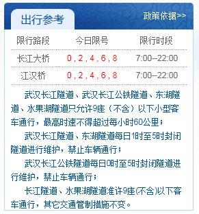 武汉今日限号、武汉今日限号查询0尾号-第6张图片