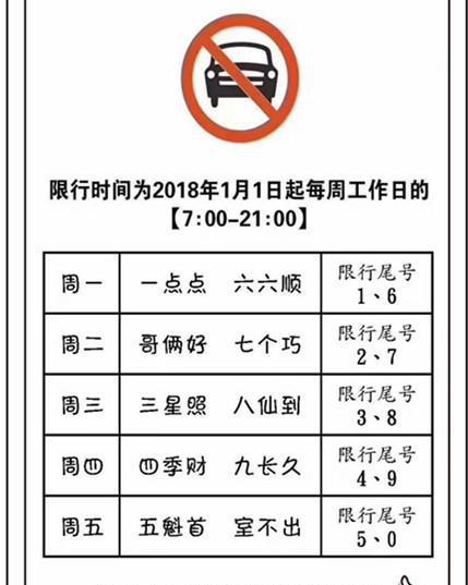 荥阳限号查询、荥阳限号查询电话-第4张图片