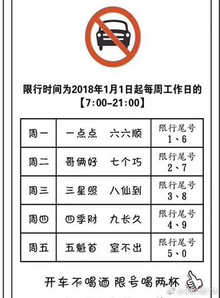 荥阳限号查询、荥阳限号查询电话-第5张图片