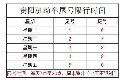 【机动车限行尾号，2024年最新限号一览表】-第3张图片