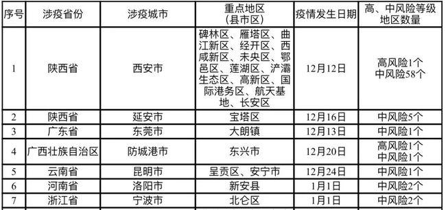 哈尔滨疫情最新消息(哈尔滨疫情最新消息今天封城了56号文件)-第10张图片