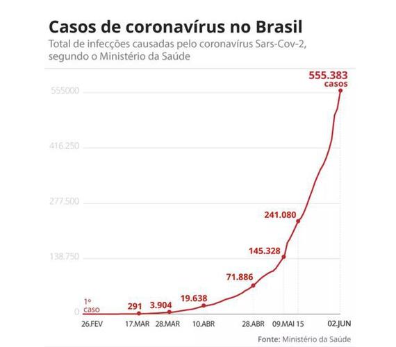 巴西新冠疫情-巴西新冠疫情死亡人数-第7张图片