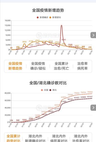 【中国疫情人数，中国疫情总人数】-第2张图片