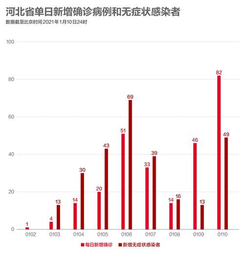 【聚集性疫情是指，聚集性疫情是指14天内在学校居民小区工厂自然村】