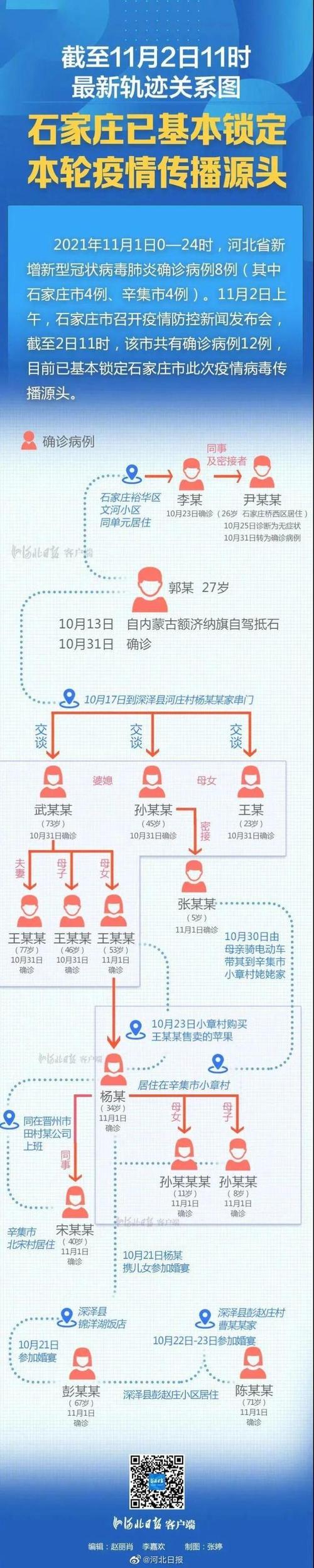 【聚集性疫情是指，聚集性疫情是指14天内在学校居民小区工厂自然村】-第6张图片