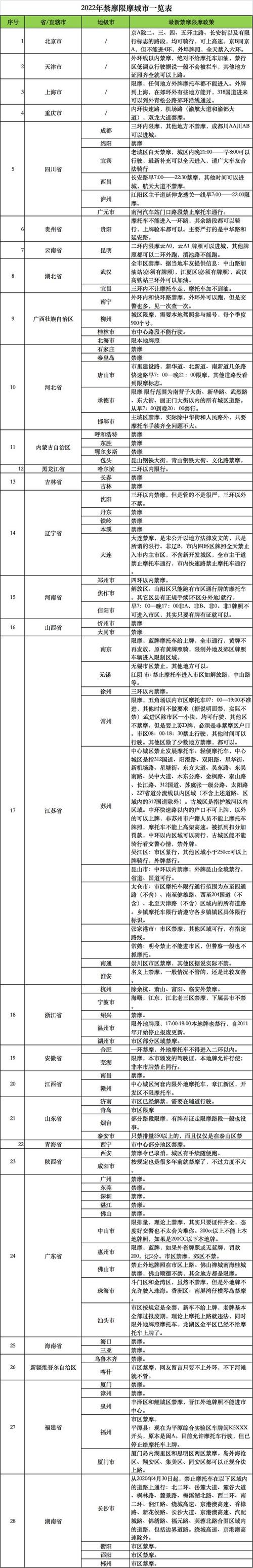 安徽限行、安徽限行时间和范围-第3张图片