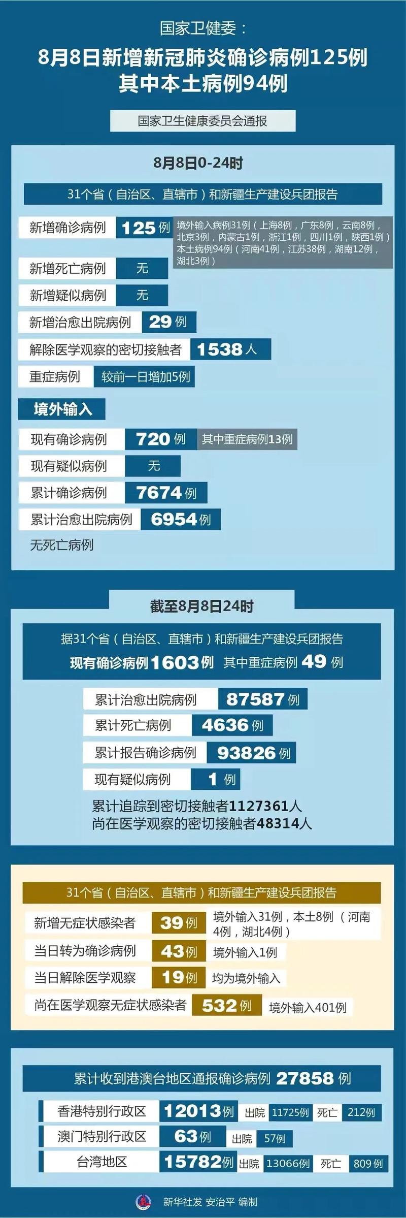 全国疫情最新消息今天实时(全国疫情最新消息今天实时数据)-第4张图片