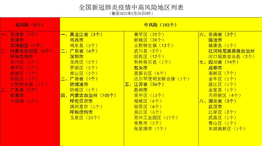 全国疫情最新消息今天实时(全国疫情最新消息今天实时数据)-第7张图片