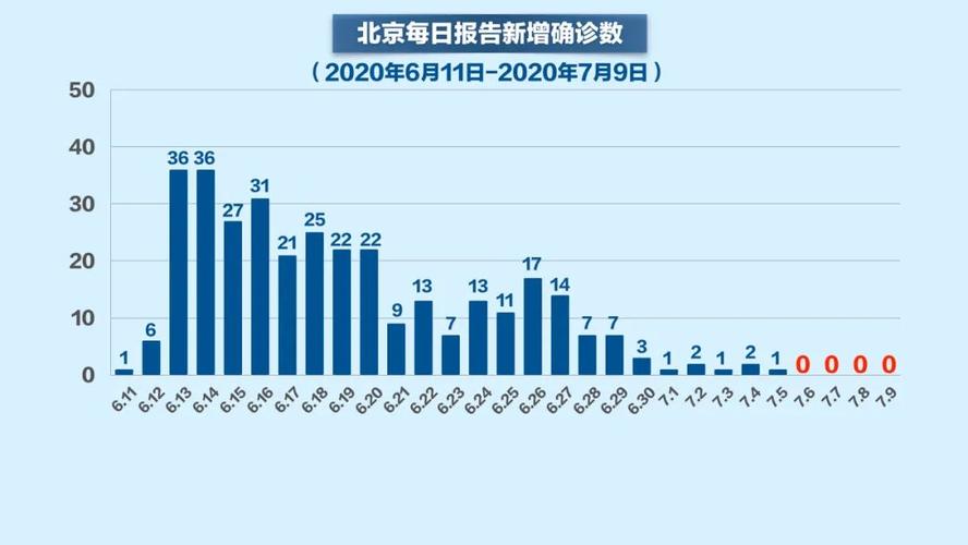 全国疫情最新消息今天实时(全国疫情最新消息今天实时数据)-第8张图片